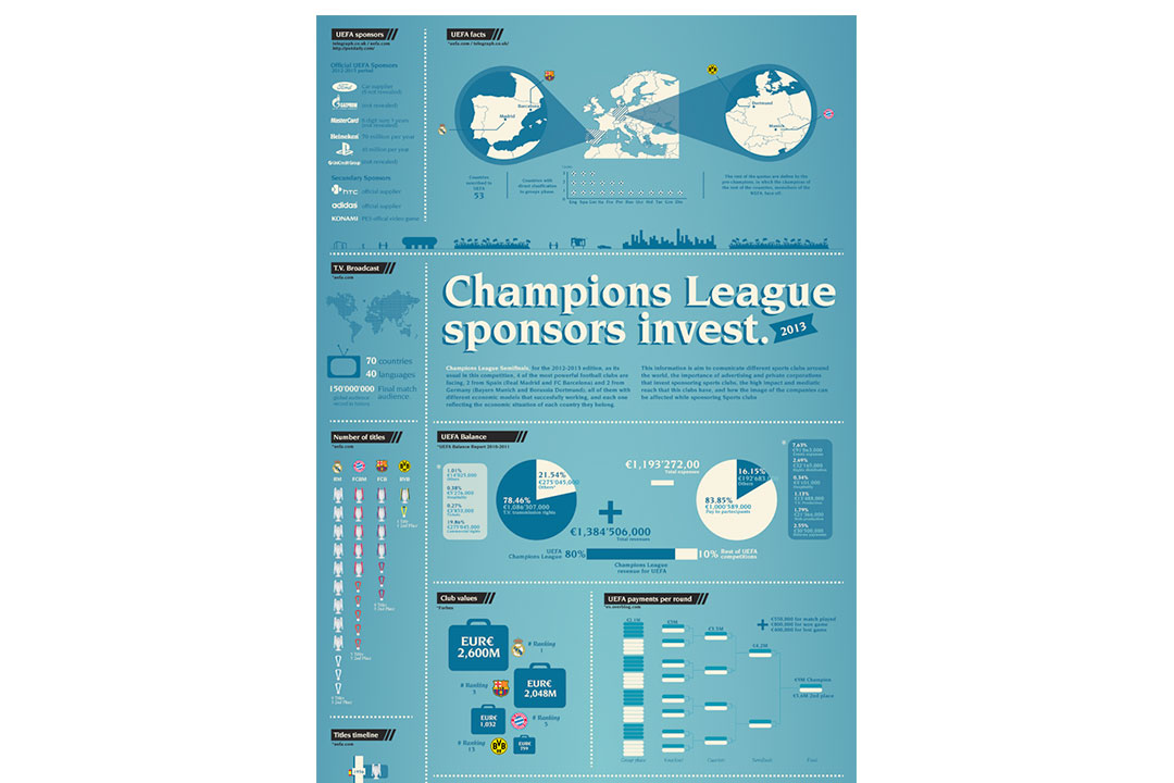 champions league infographic